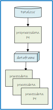 Class Overview