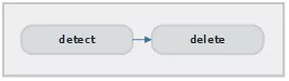 DedupTool no delete