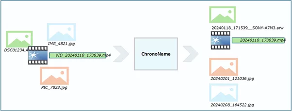ChronoName Function