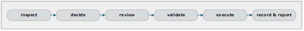 ChronoName workflow