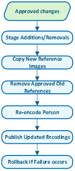 Gallery Workflow