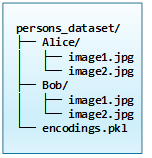 Old KB folder