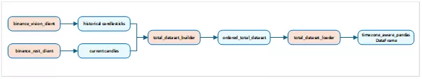hdw_crypto_data workflow
